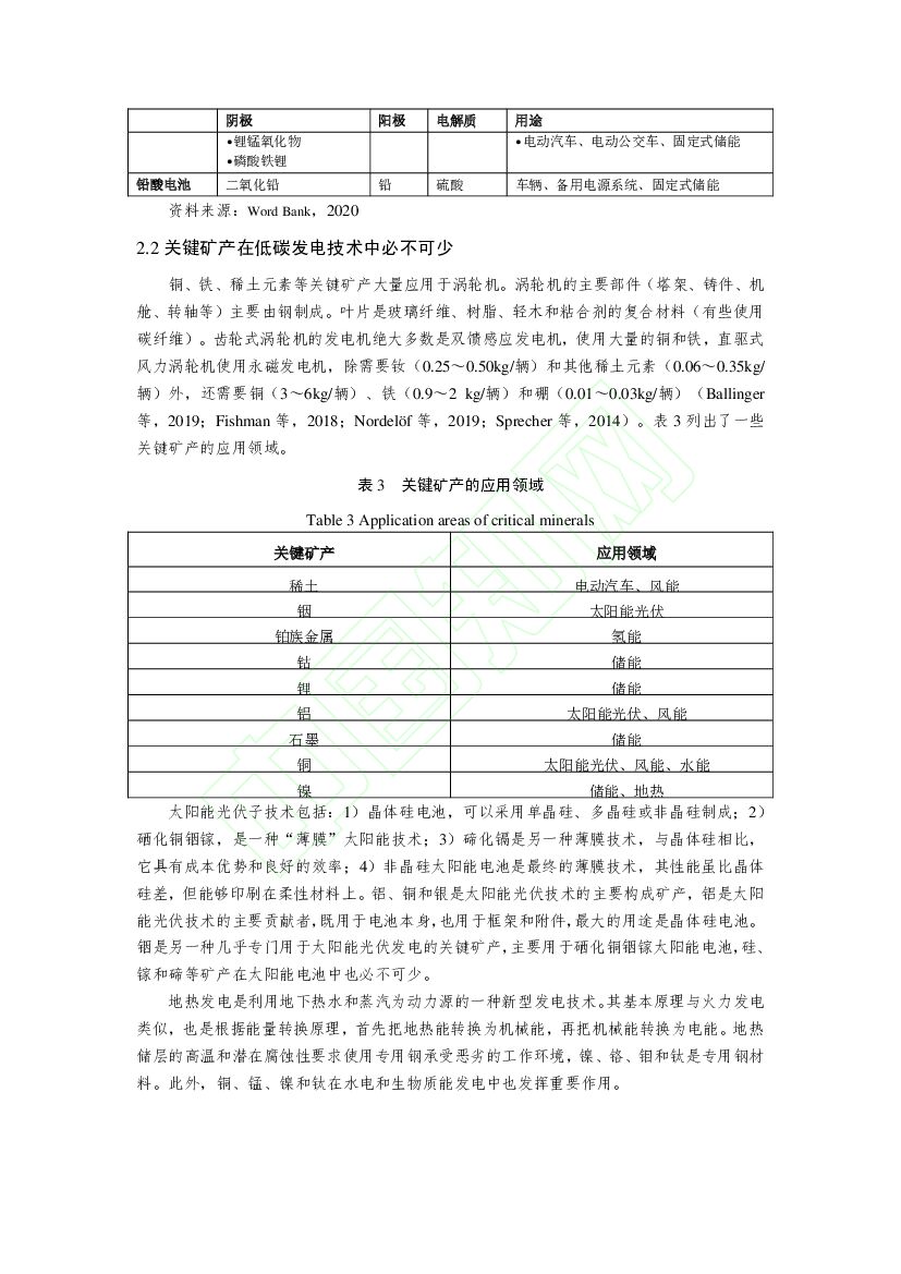 中国地质调查局：碳中和目标下关键矿产在清洁能源转型中的作用、供需分析及其建议_第6页