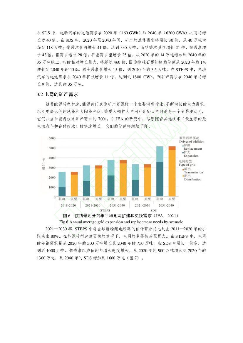 中国地质调查局：碳中和目标下关键矿产在清洁能源转型中的作用、供需分析及其建议_第9页