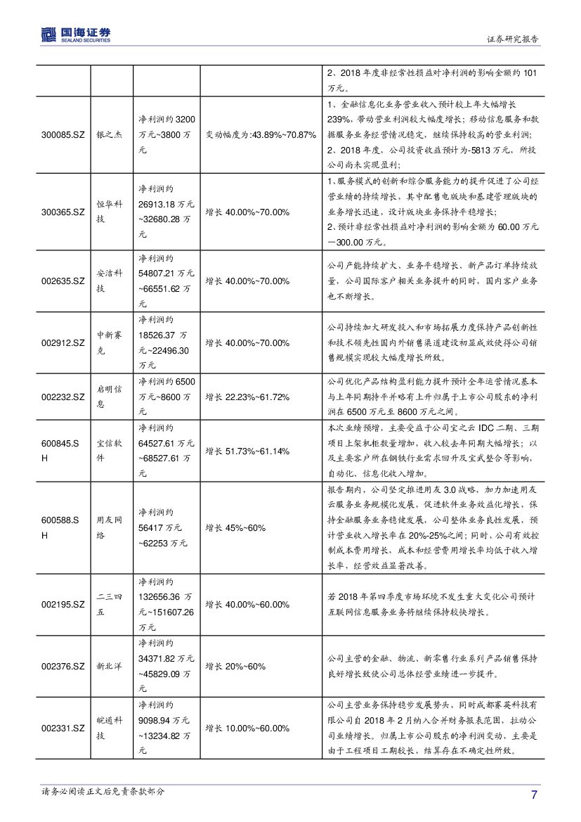 国海证券：计算机行业周报：人工智能再获政策支持，科创板首批企业披露_第7页