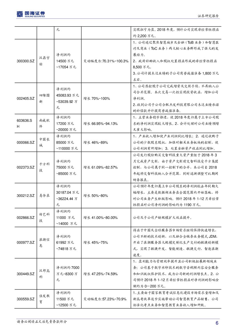 国海证券：计算机行业周报：人工智能再获政策支持，科创板首批企业披露_第6页
