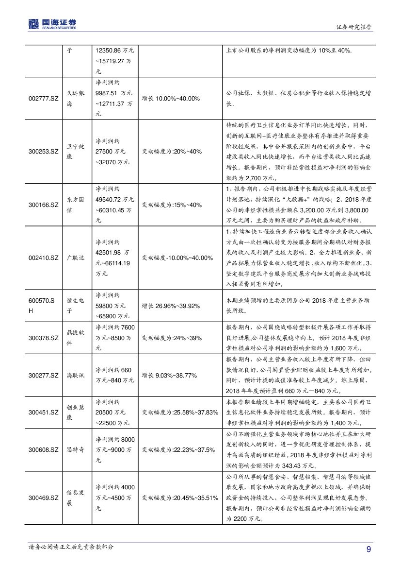 国海证券：计算机行业周报：人工智能再获政策支持，科创板首批企业披露_第9页
