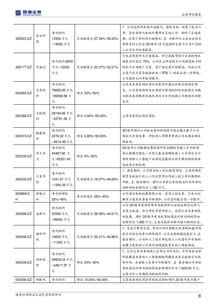 国海证券：计算机行业周报：人工智能再获政策支持，科创板首批企业披露_第8页