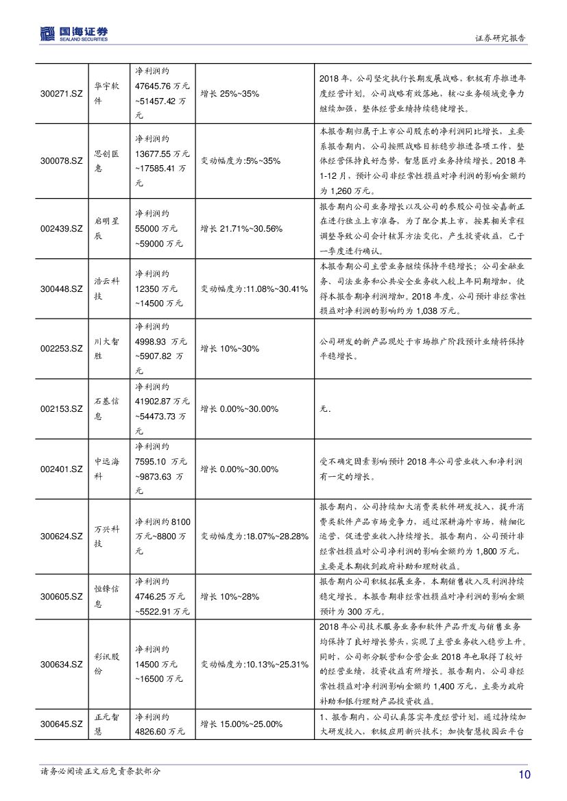 国海证券：计算机行业周报：人工智能再获政策支持，科创板首批企业披露_第10页