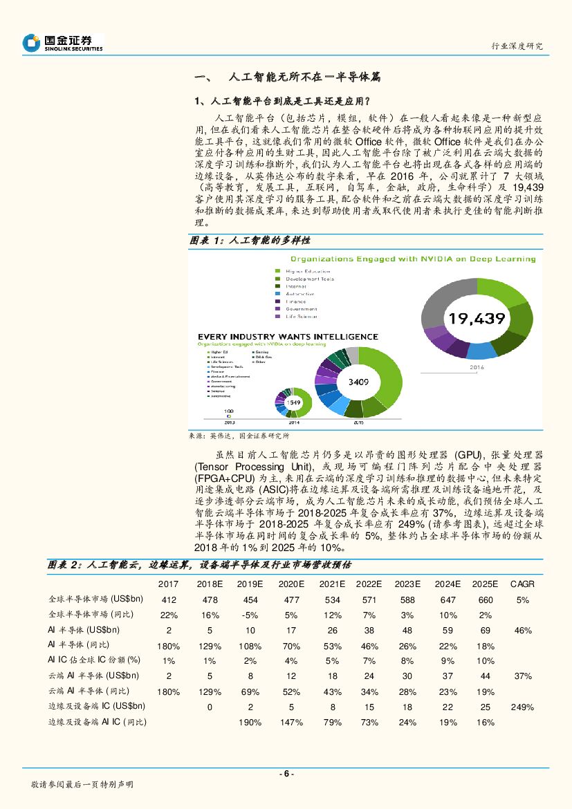 国金证券：半导体/电子/通信行业：人工智能无所不在_第6页