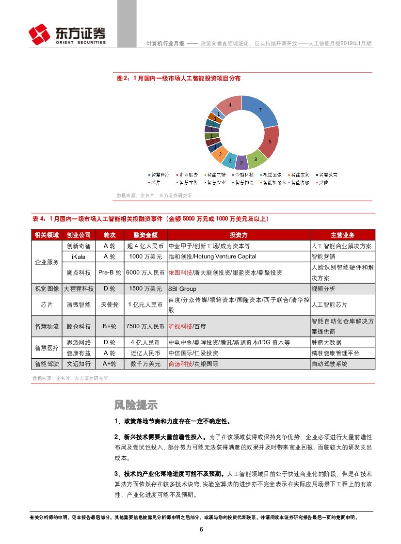 东方证券：人工智能月报2019年1月期：政策向垂直领域细化，巨头持续开源开放_第6页