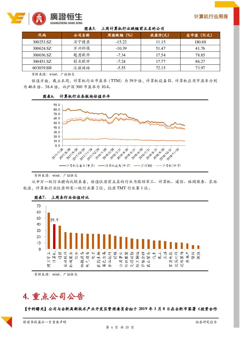 广证恒生证券研究所：计算机行业周报：2019年CES开幕，人工智能是最重要的主题之一_第6页