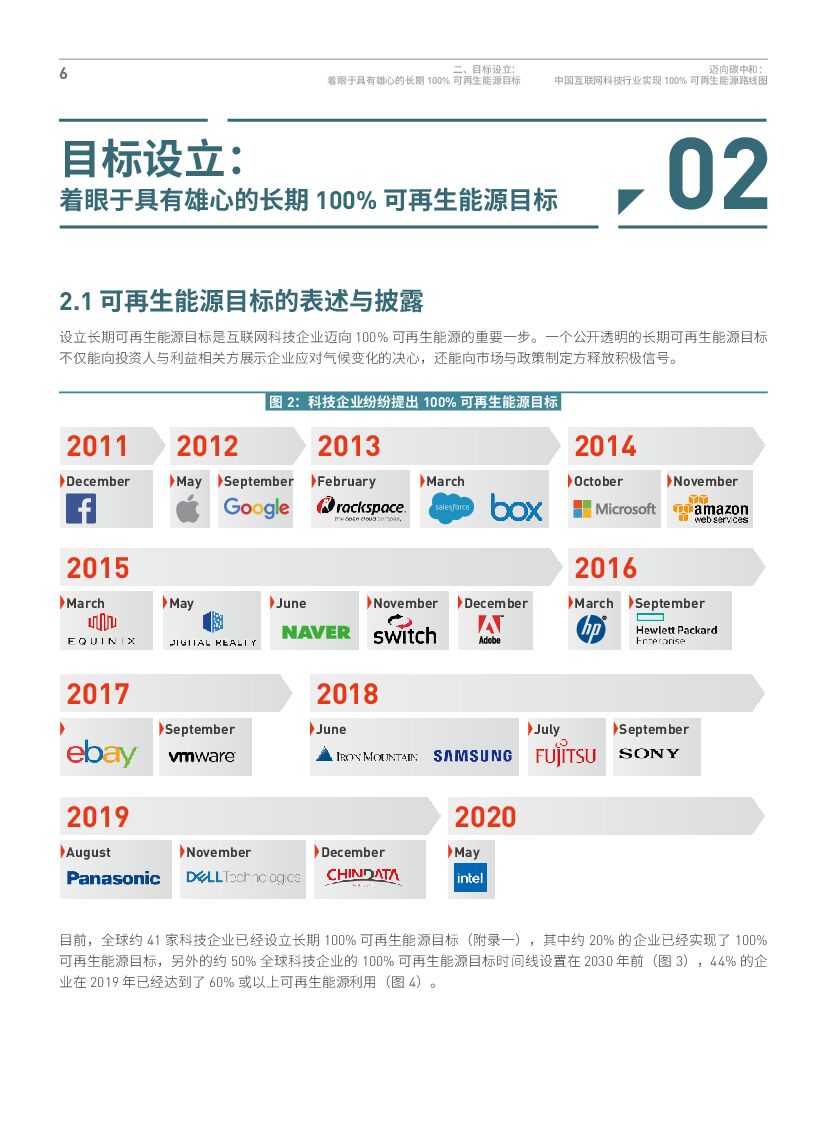 绿色和平：迈向碳中和：中国互联网科技行业实现100%可再生能源路线图_第8页