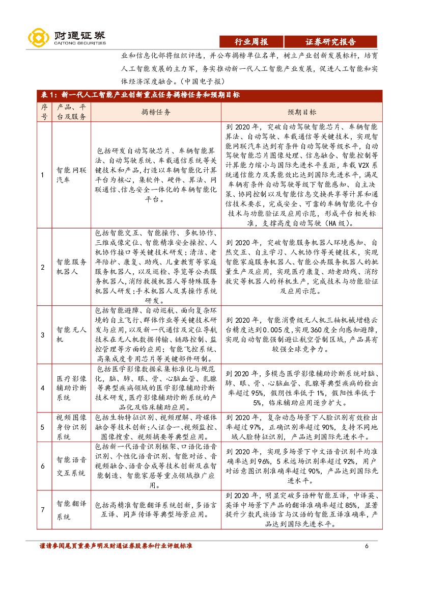 财通证券：计算机行业周报：人工智能揭榜任务发布，2019年是发展元年_第6页