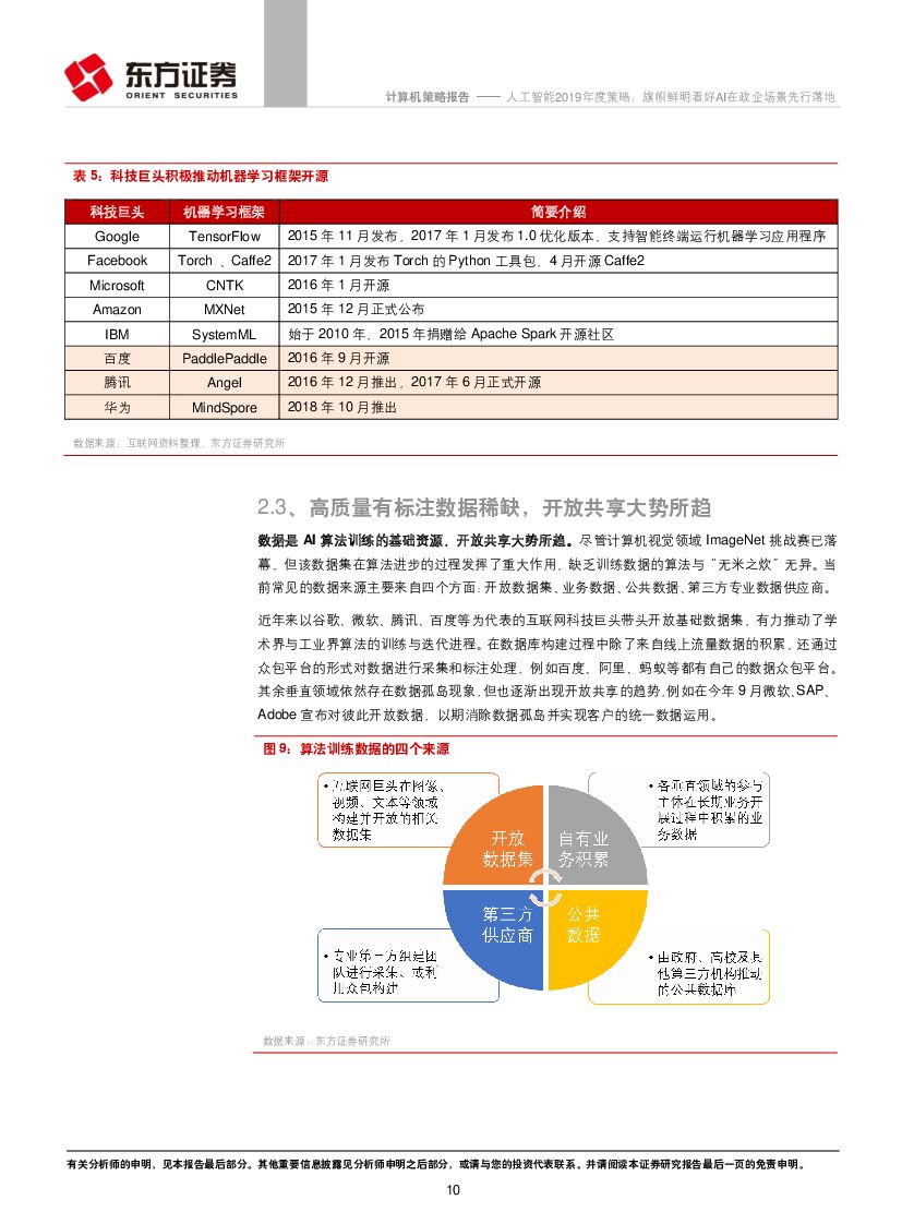 东方证券：人工智能2019年度策略：旗帜鲜明看好AI在政企场景先行落地_第10页