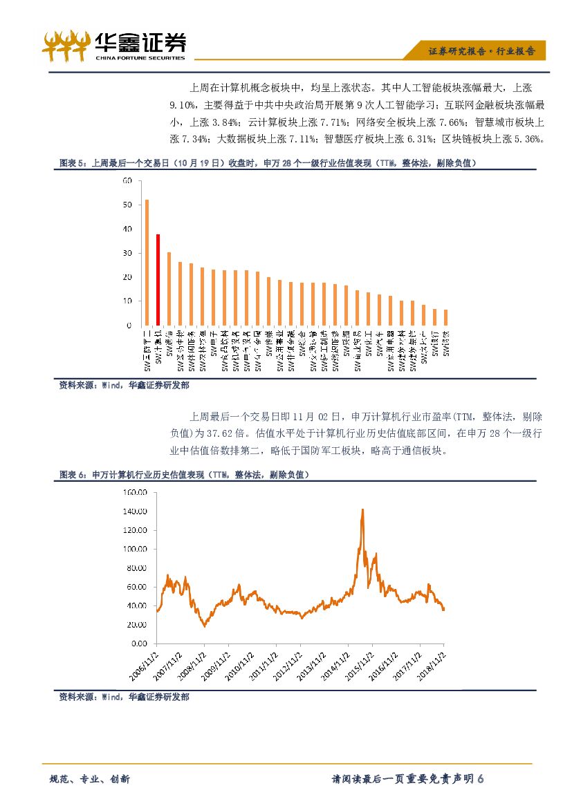 华鑫证券：计算机行业周报：三季报表现平稳，人工智能再升温_第6页