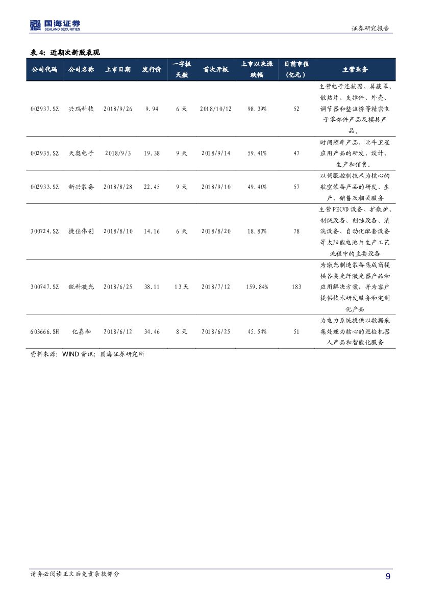 国海证券：机械设备行业周报：政治局集体学习强调人工智能，光伏行业有望迎来政策调整_第9页