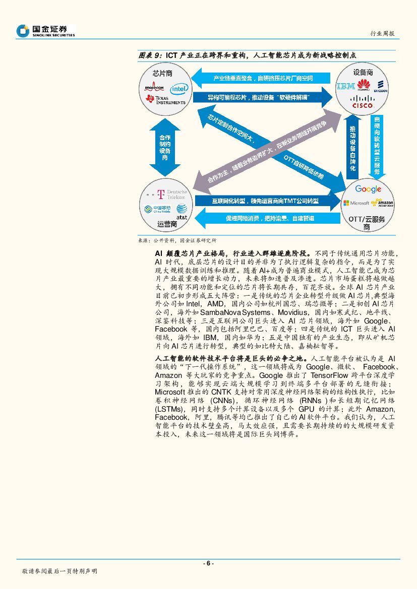 国金证券：通信行业周报：政策、技术、资本三轮驱动，人工智能蓝海已至_第6页