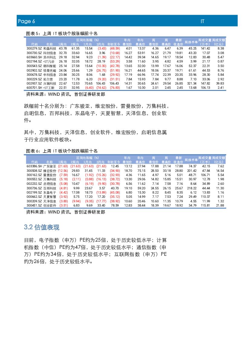 首创证券：IT行业周报：政治局学习确立人工智能战略地位，技术及产业有望加速发展_第6页