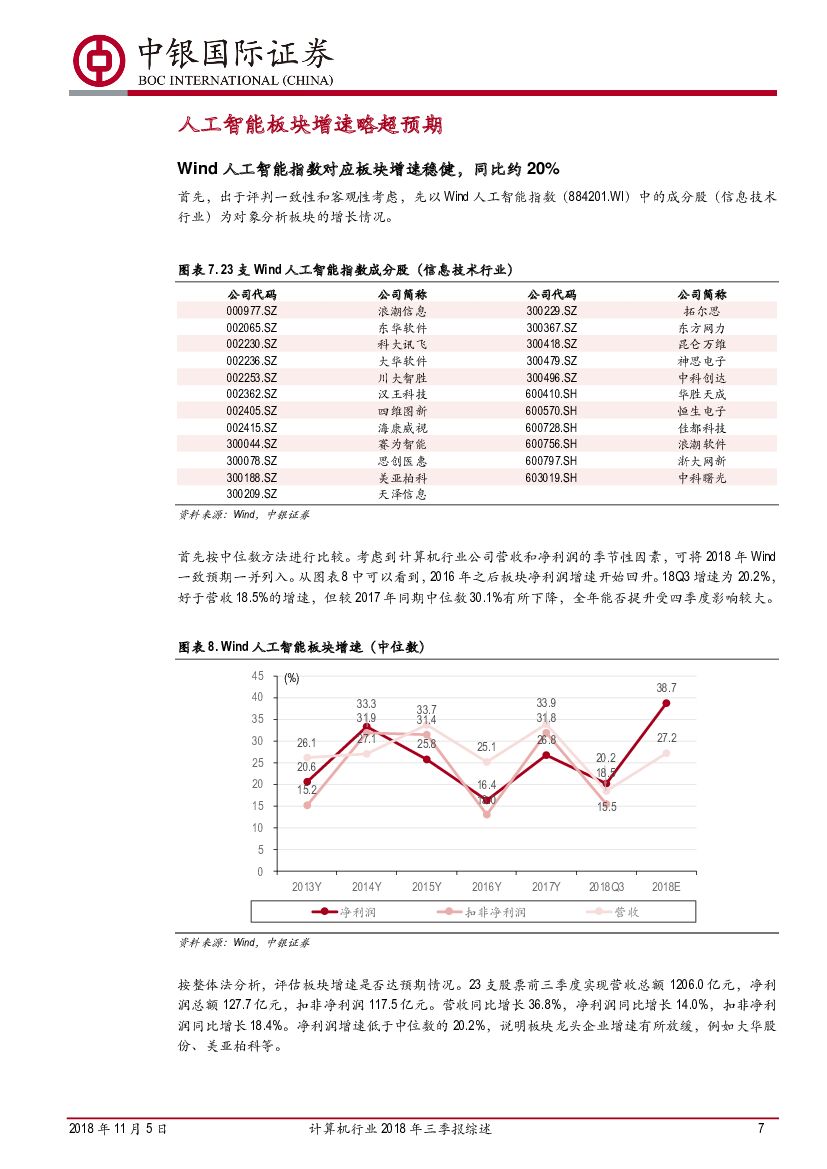 中银国际：计算机行业2018年三季报综述：小鲜可口，人工智能业绩与政策恰逢其时_第7页