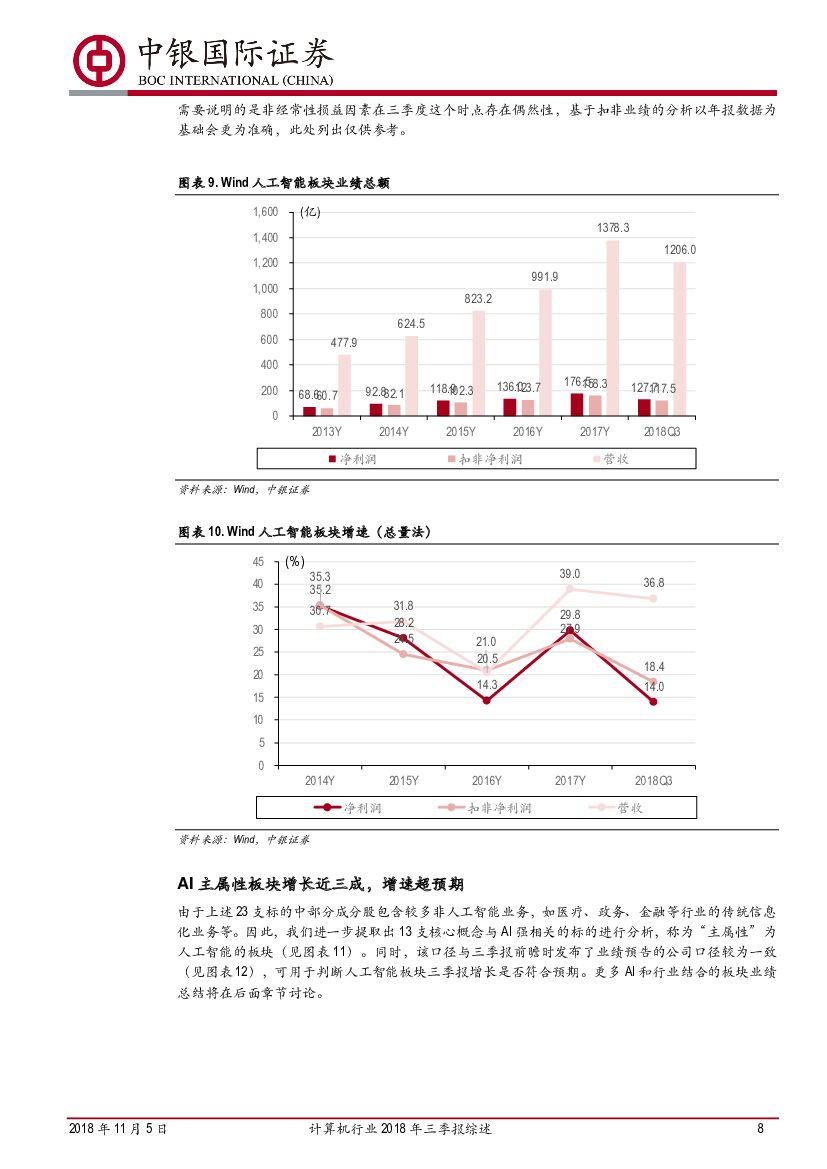 中银国际：计算机行业2018年三季报综述：小鲜可口，人工智能业绩与政策恰逢其时_第8页