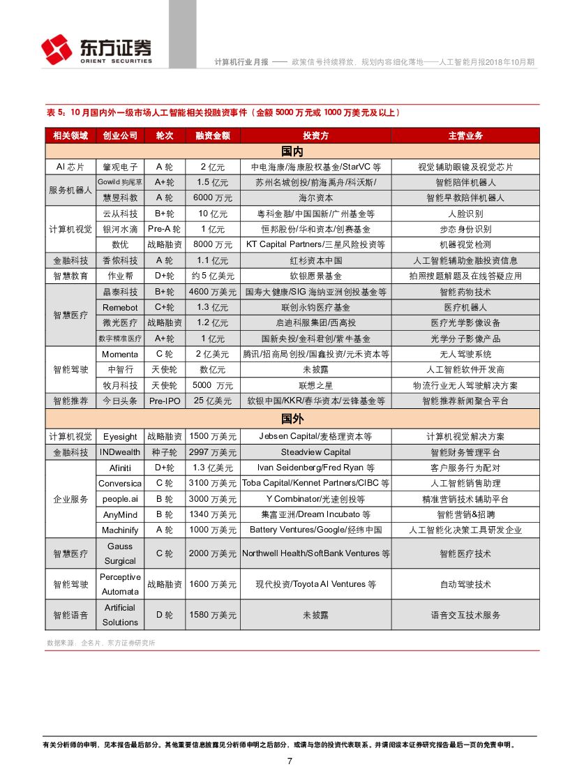 东方证券：人工智能月报2018年10月期：政策信号持续释放，规划内容细化落地_第7页