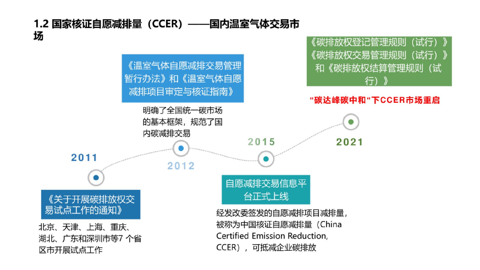 光大环保：浅谈碳中和视角下垃圾发电行业之路_第9页