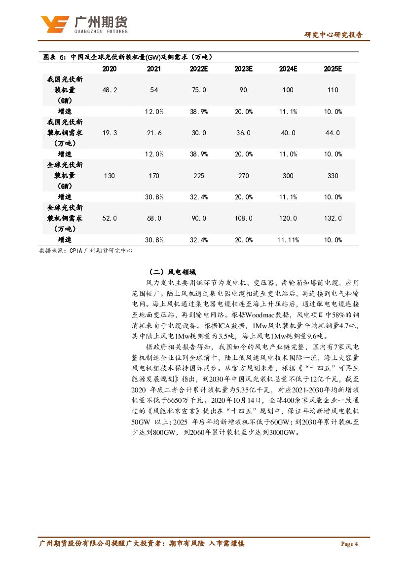 广州期货：铜专题报告：碳中和背景下，新能源发展对铜需求分析_第6页
