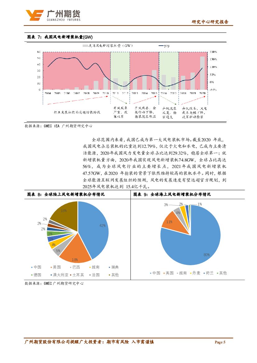 广州期货：铜专题报告：碳中和背景下，新能源发展对铜需求分析_第7页