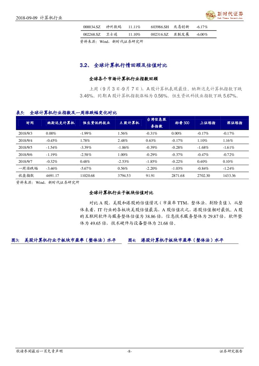 新时代证券：计算机行业研究周报：科技创新顶层设计日趋完善，重点看好云计算和人工智能_第8页