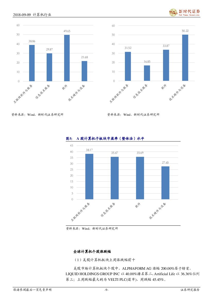 新时代证券：计算机行业研究周报：科技创新顶层设计日趋完善，重点看好云计算和人工智能_第9页