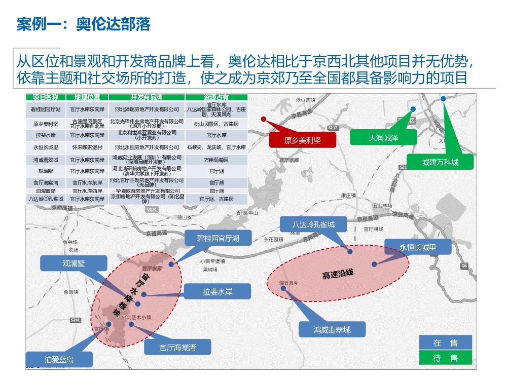 奥伦达阿那亚社区营销案例