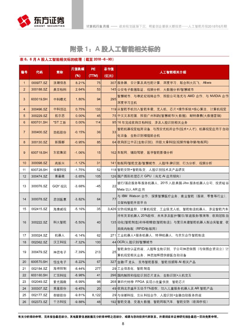 东方证券：人工智能月报2018年6月期：政府规划逐渐下沉，明星创企屡获大额投资_第8页