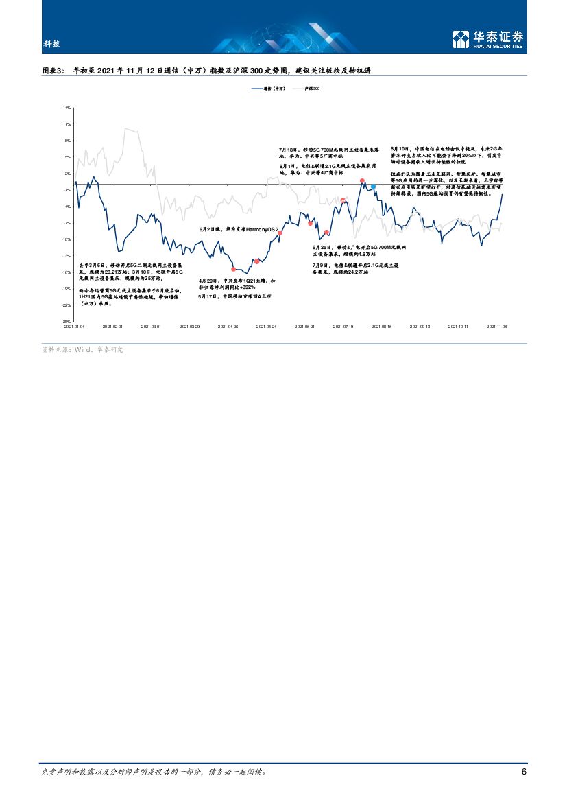 华泰证券：通信行业年度策略：数实融合与碳中和下通信新机遇_第6页