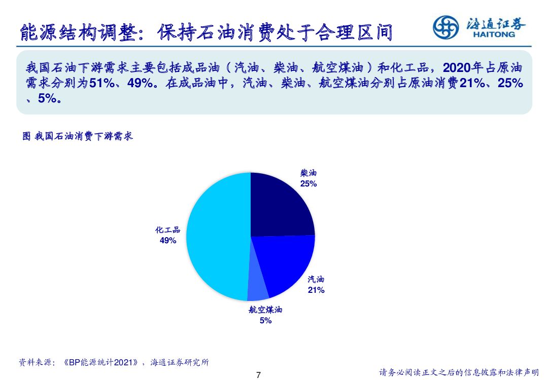 海通证券：寻找碳中和背景下石化行业投资机会_第7页