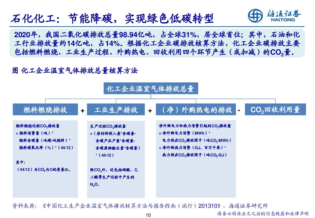 海通证券：寻找碳中和背景下石化行业投资机会_第10页