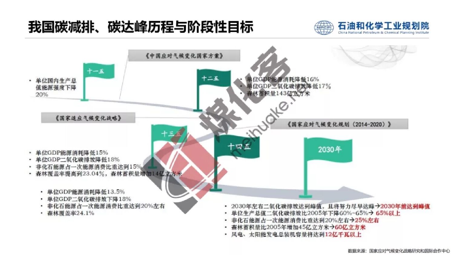 石油和化学工业规划院：碳中和背景下焦化行业副产氢资源综合利用前景分析_第6页