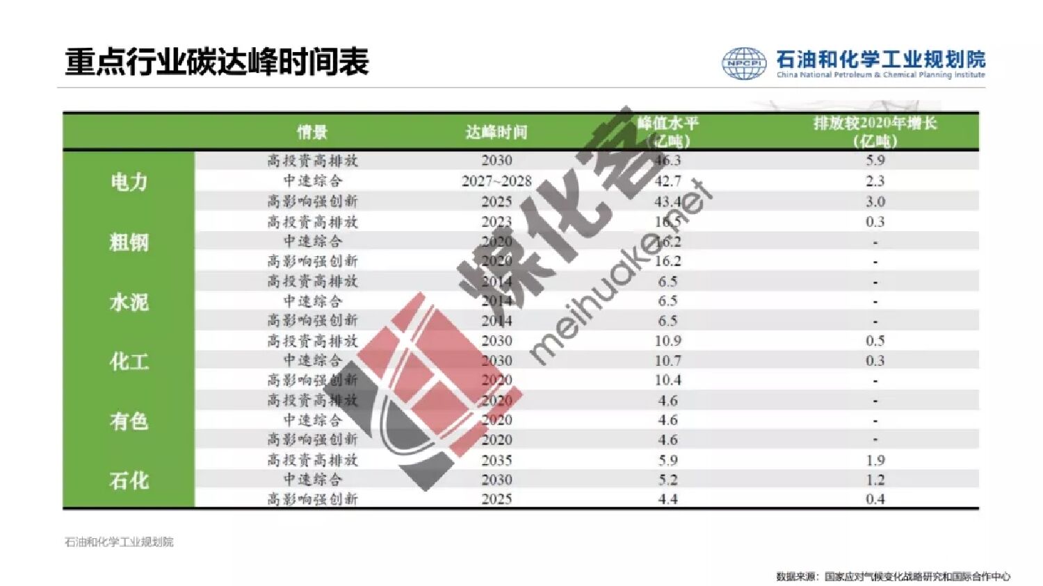 石油和化学工业规划院：碳中和背景下焦化行业副产氢资源综合利用前景分析_第9页