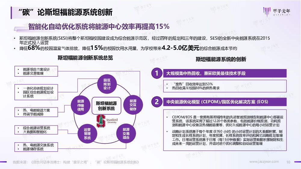 甲子光年：2022碳中和数智化实践案例报告——制造业能效管理_第10页