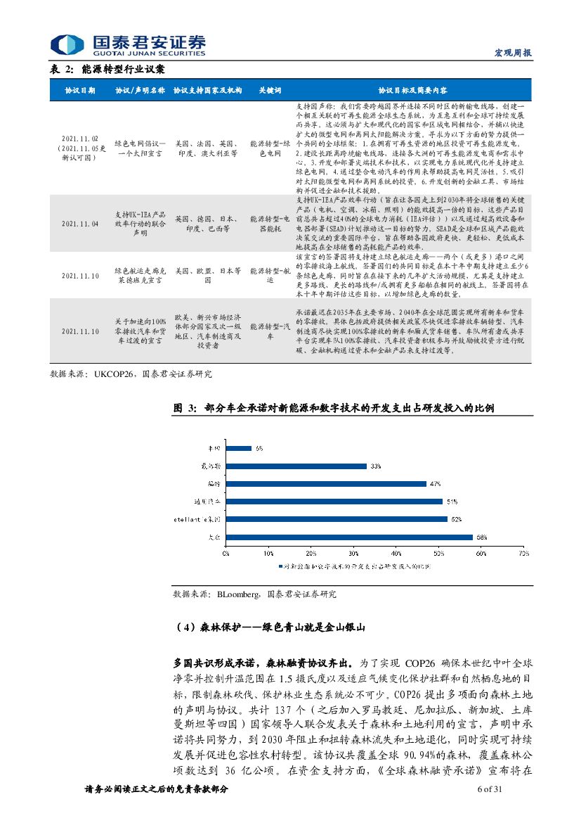 国泰君安：从联合国气候大会看全球碳中和方向_第6页