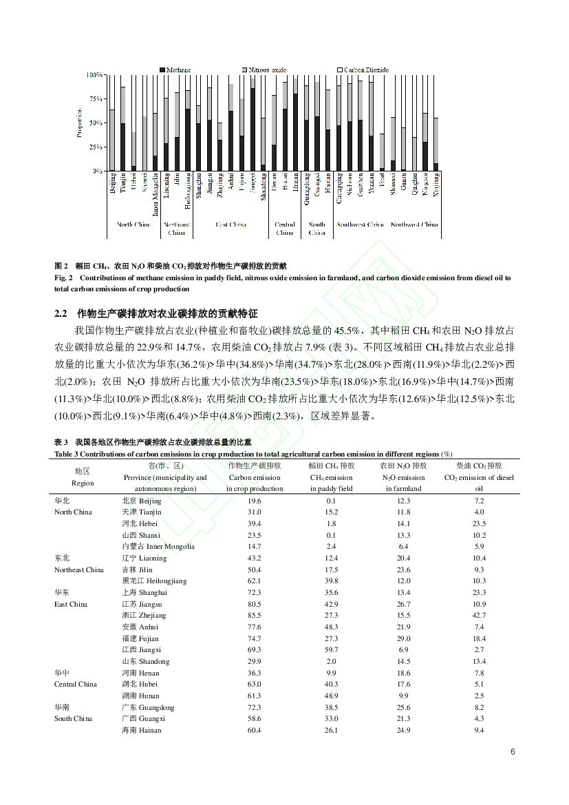 中国农业科学院：我国作物生产碳排放特征及助力碳中和的减排固碳途径_第6页