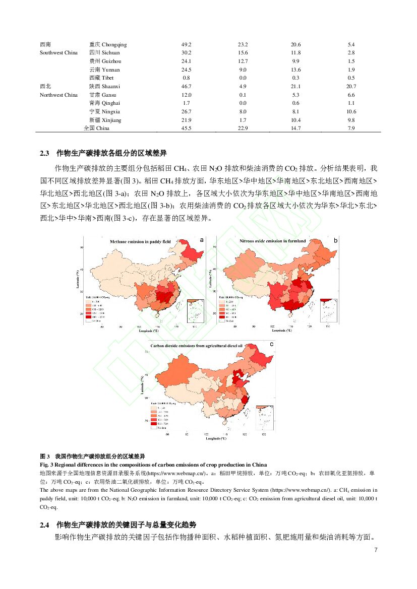 中国农业科学院：我国作物生产碳排放特征及助力碳中和的减排固碳途径_第7页