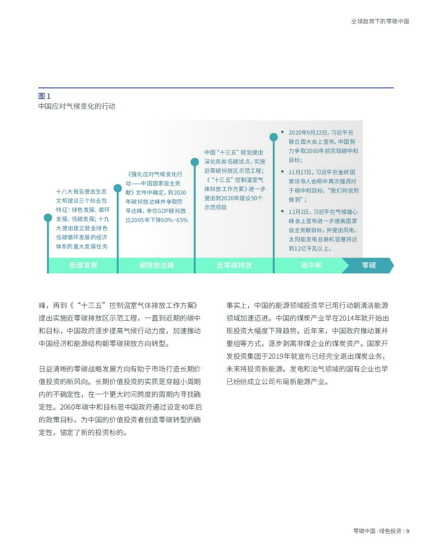 落基山研究所：2020零碳中国·绿色投资蓝皮书——以实现碳中和为目标的投资机遇_第9页