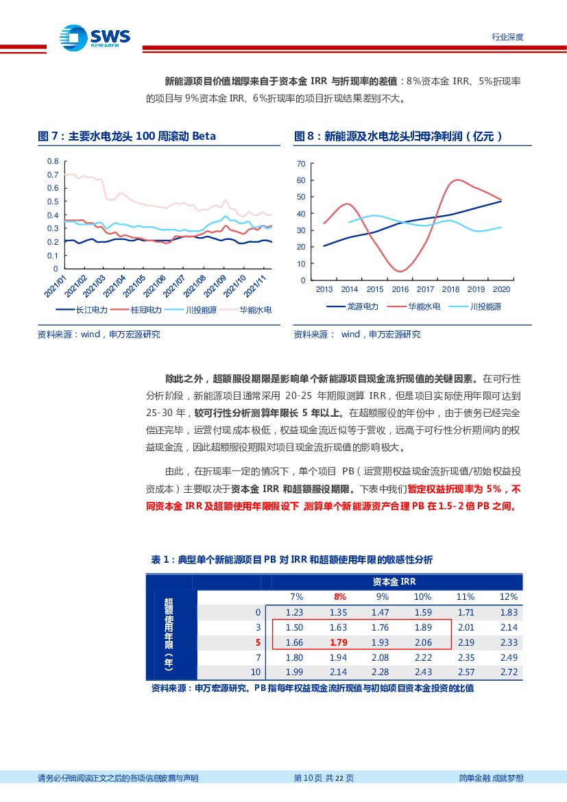 申万宏源：新能源运营商该怎么给估值——碳中和背景下电力行业估值体系探讨_第10页
