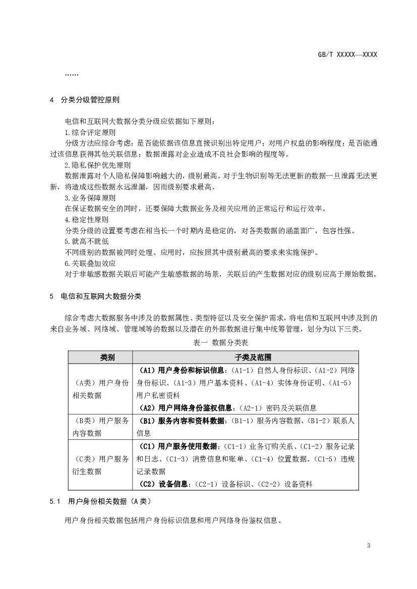 GB/T 信息安全技术 标准预览