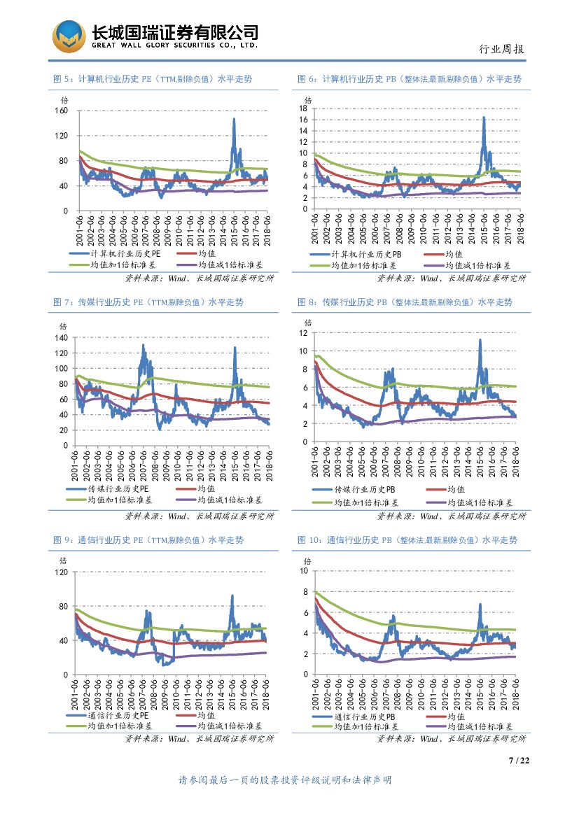 长城国瑞证券：TMT行业周报2018年第22期：Google与复旦大学在人工智能领域合作，长三角5G先试先用战略合作框架协议签署_第7页