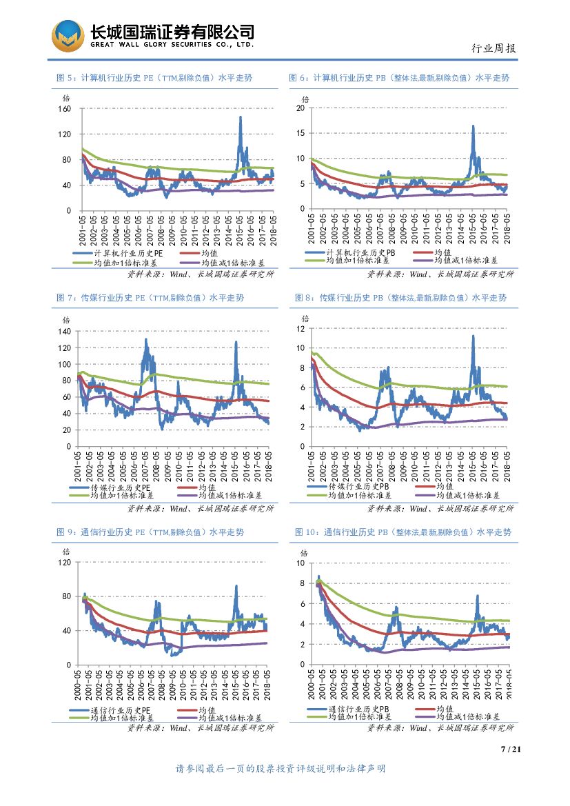 长城国瑞证券：TMT行业周报2018年第18期：中国首款云端人工智能芯片寒武纪MLU100发布，优必选刷新AI领域单轮融资记录_第7页
