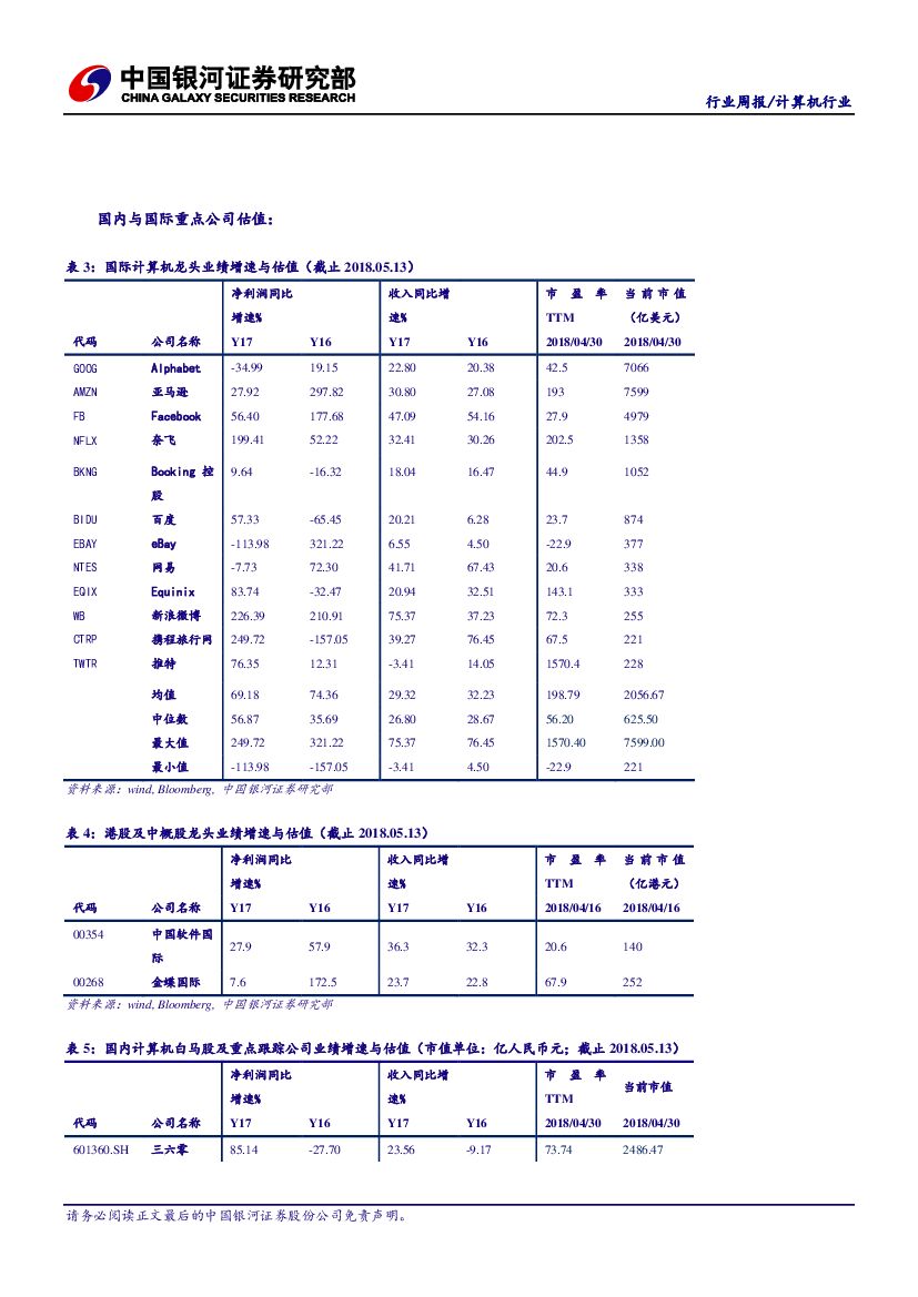 中国银河：计算机行业周报：建议关注工业互联网及人工智能主题_第6页