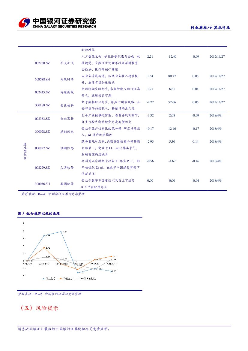 中国银河：计算机行业周报：建议关注工业互联网及人工智能主题_第8页