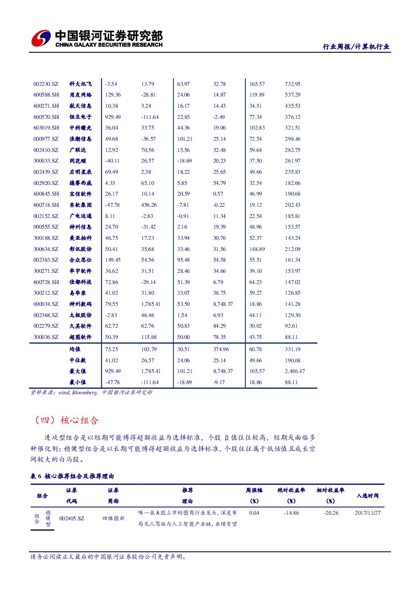 中国银河：计算机行业周报：建议关注工业互联网及人工智能主题_第7页