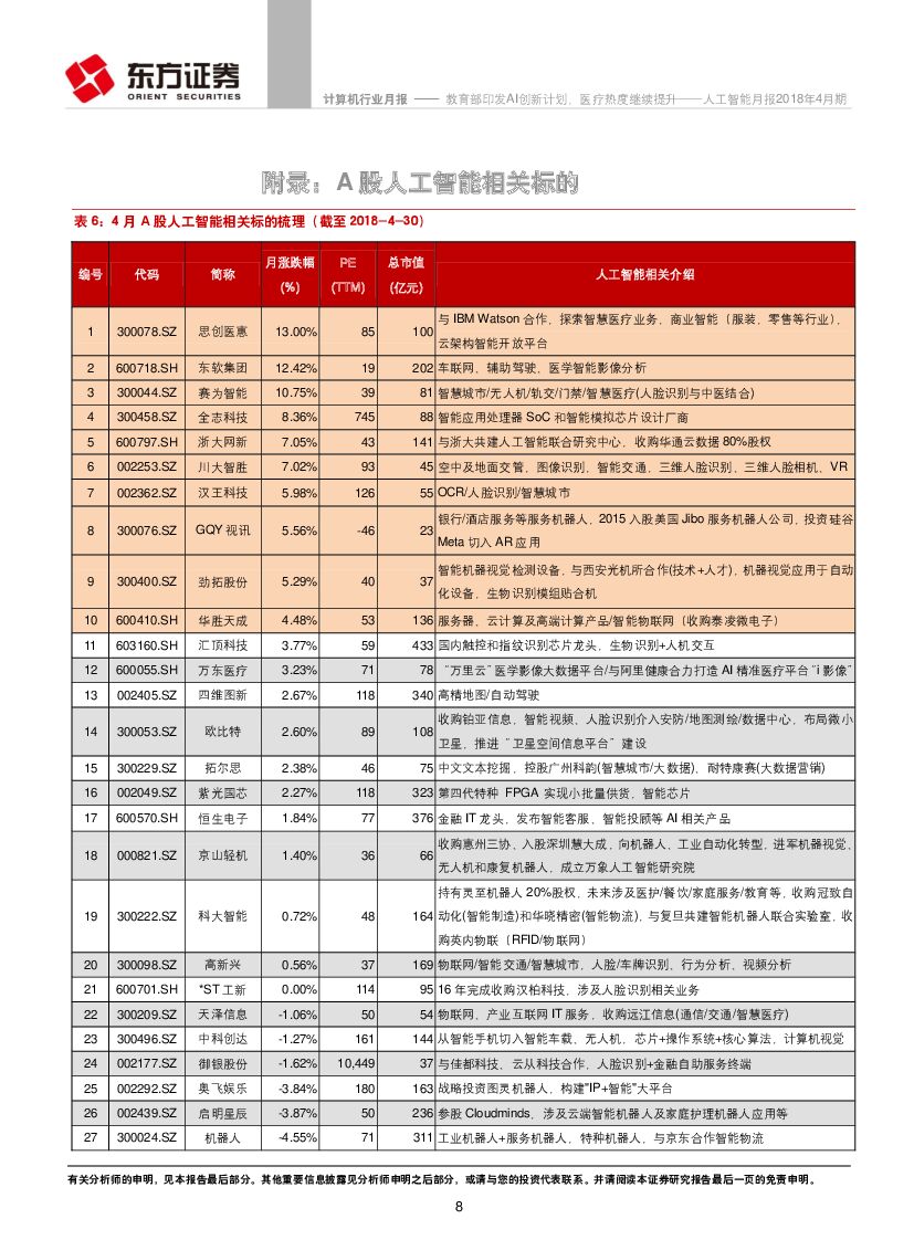 东方证券：人工智能月报2018年4月期：教育部印发AI创新计划，医疗热度继续提升_第8页