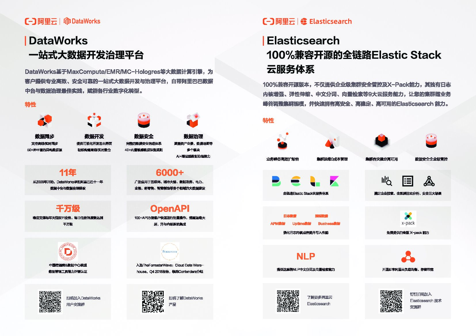 阿里云：飞天大数据AI产品画册_第9页