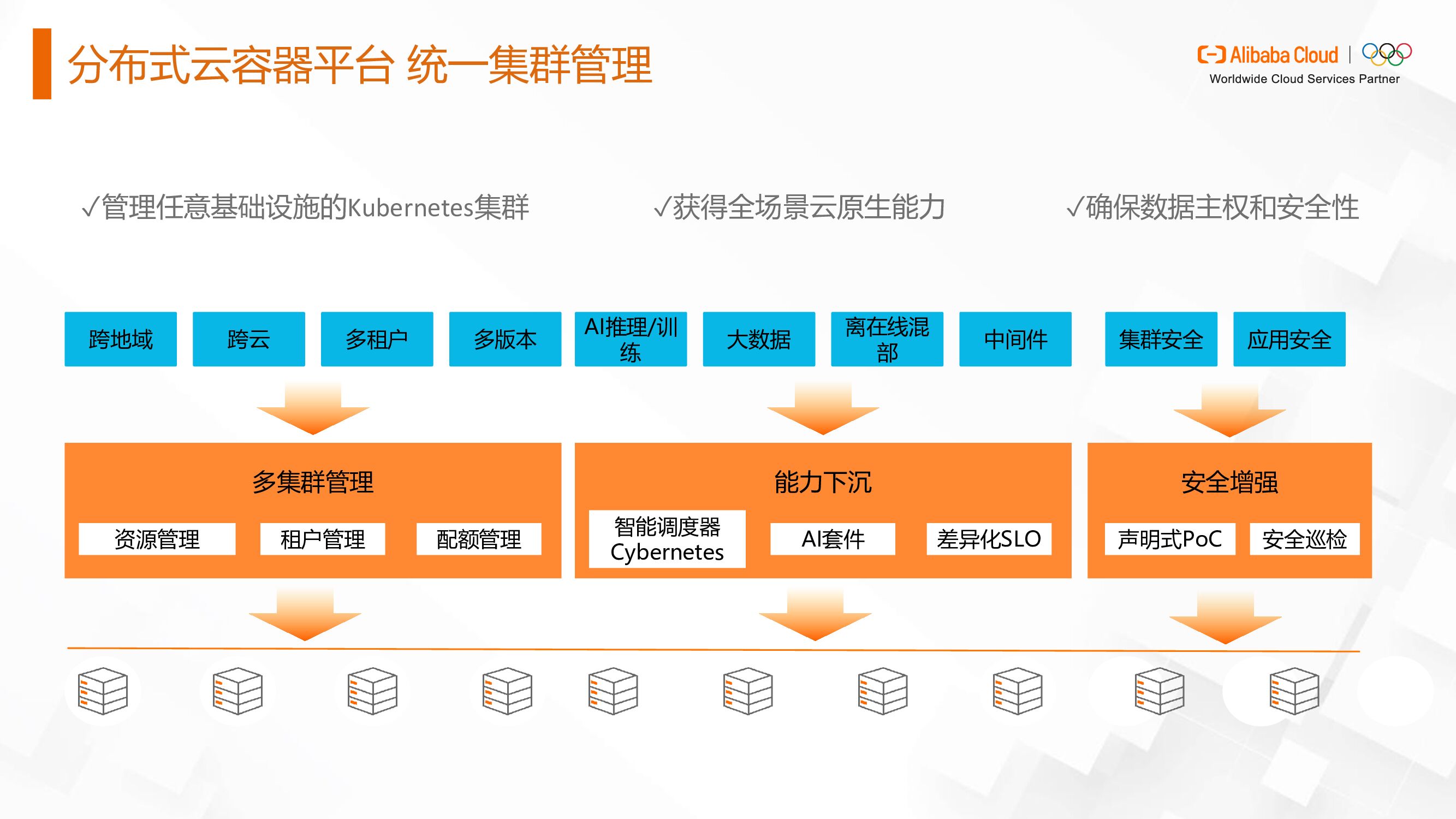 阿里云：分布式云容器平台，助力企业释放云原生极致潜能_第8页