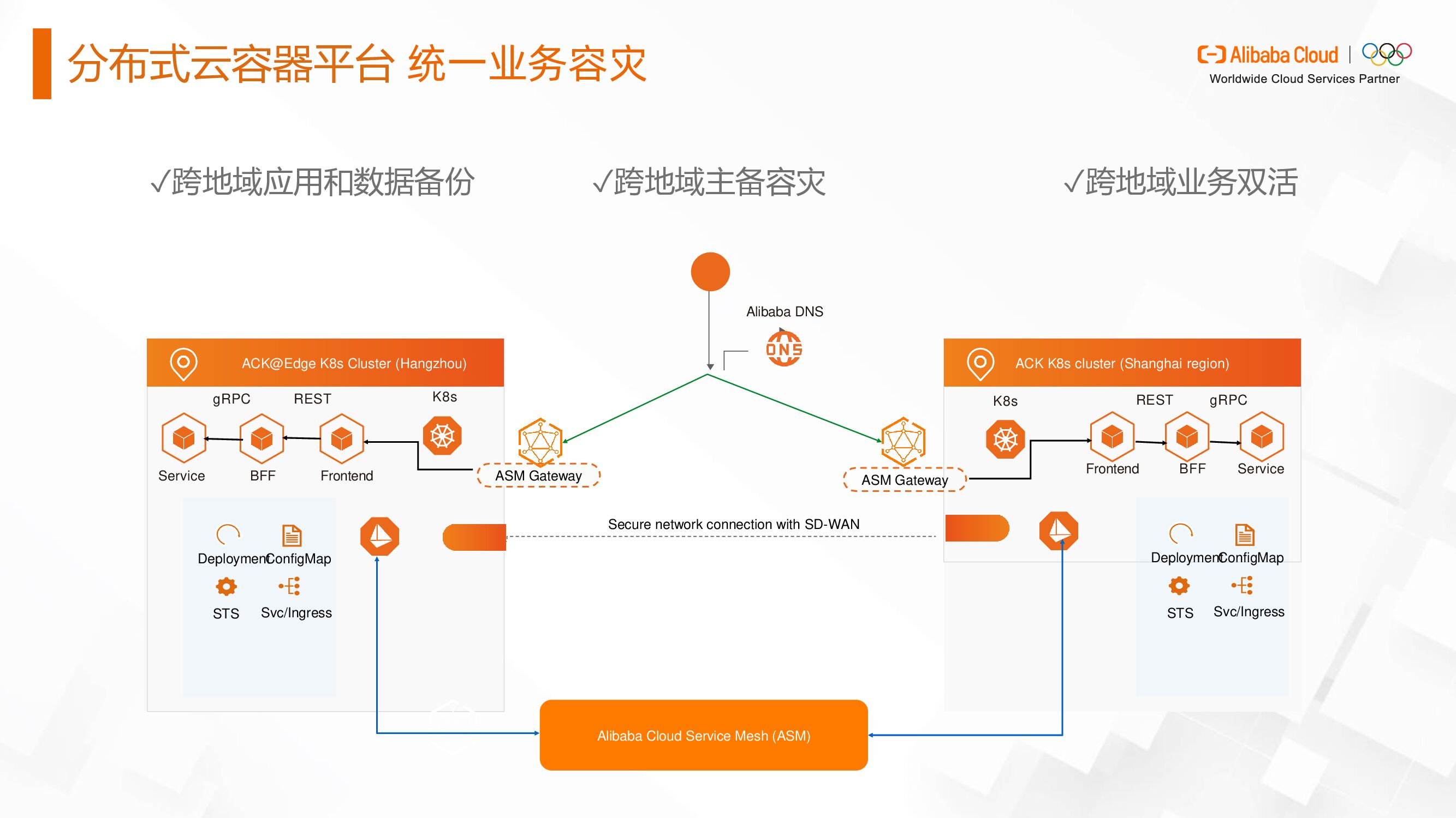 阿里云：分布式云容器平台，助力企业释放云原生极致潜能_第9页