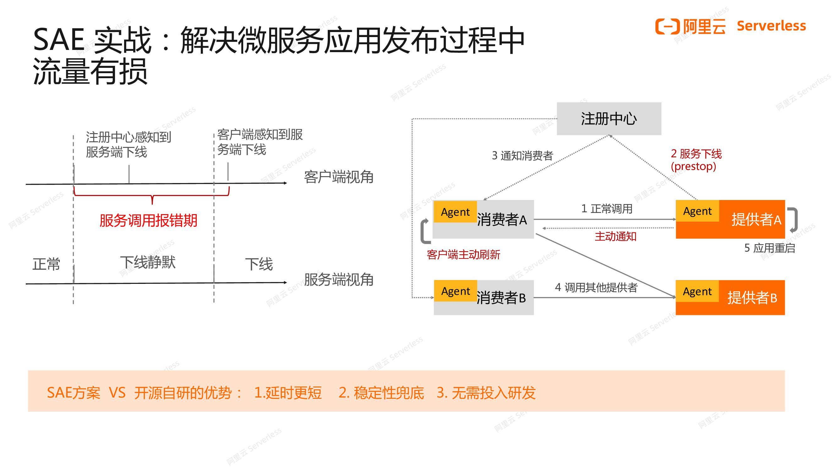 阿里云：Game on Serverless广州小迈Serverless应用引擎落地实践_第10页