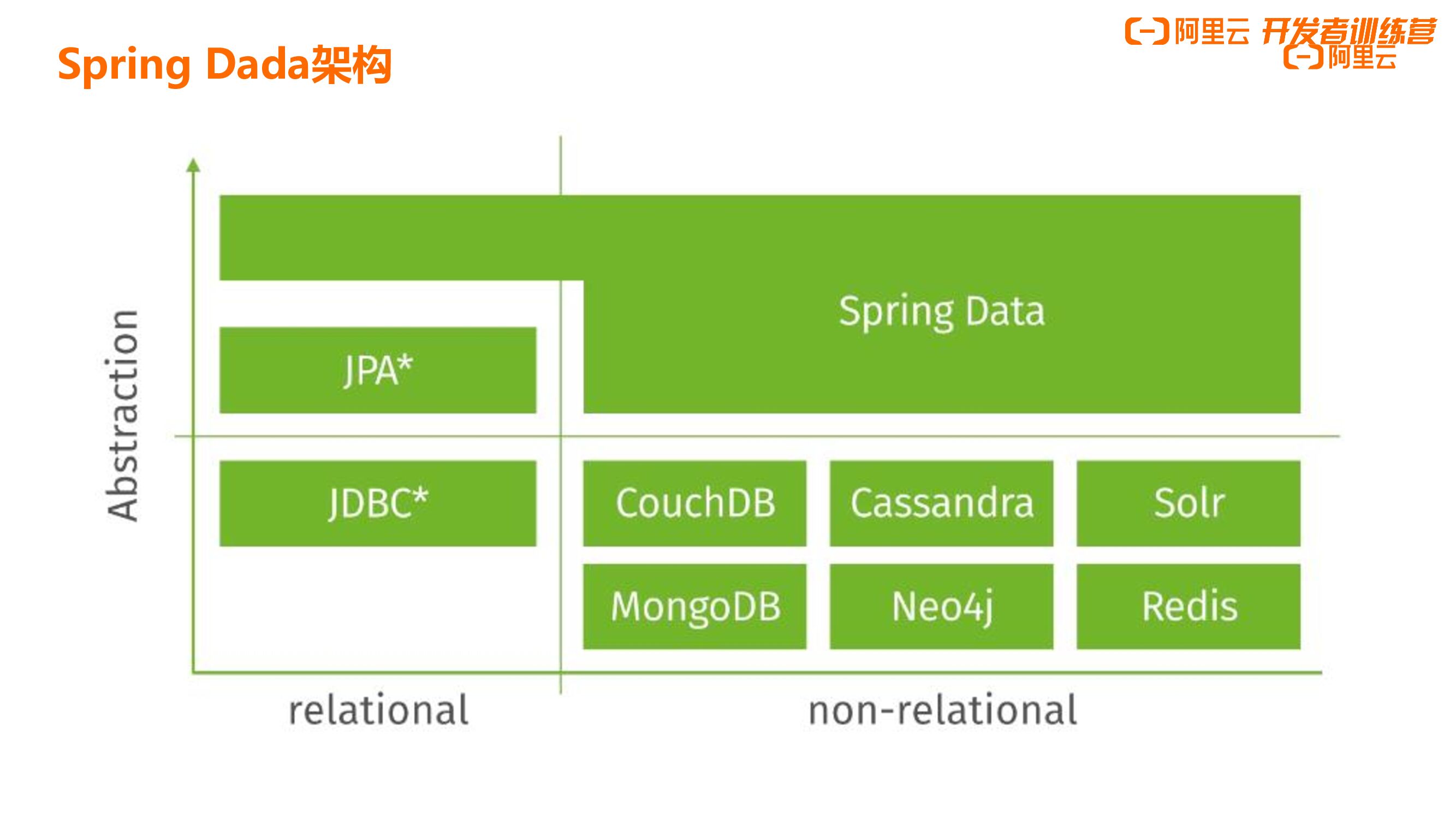 阿里云：搭建电商项目架构连接MySQL_第7页